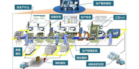 安庆杭州数字工厂项目辅导口碑推荐